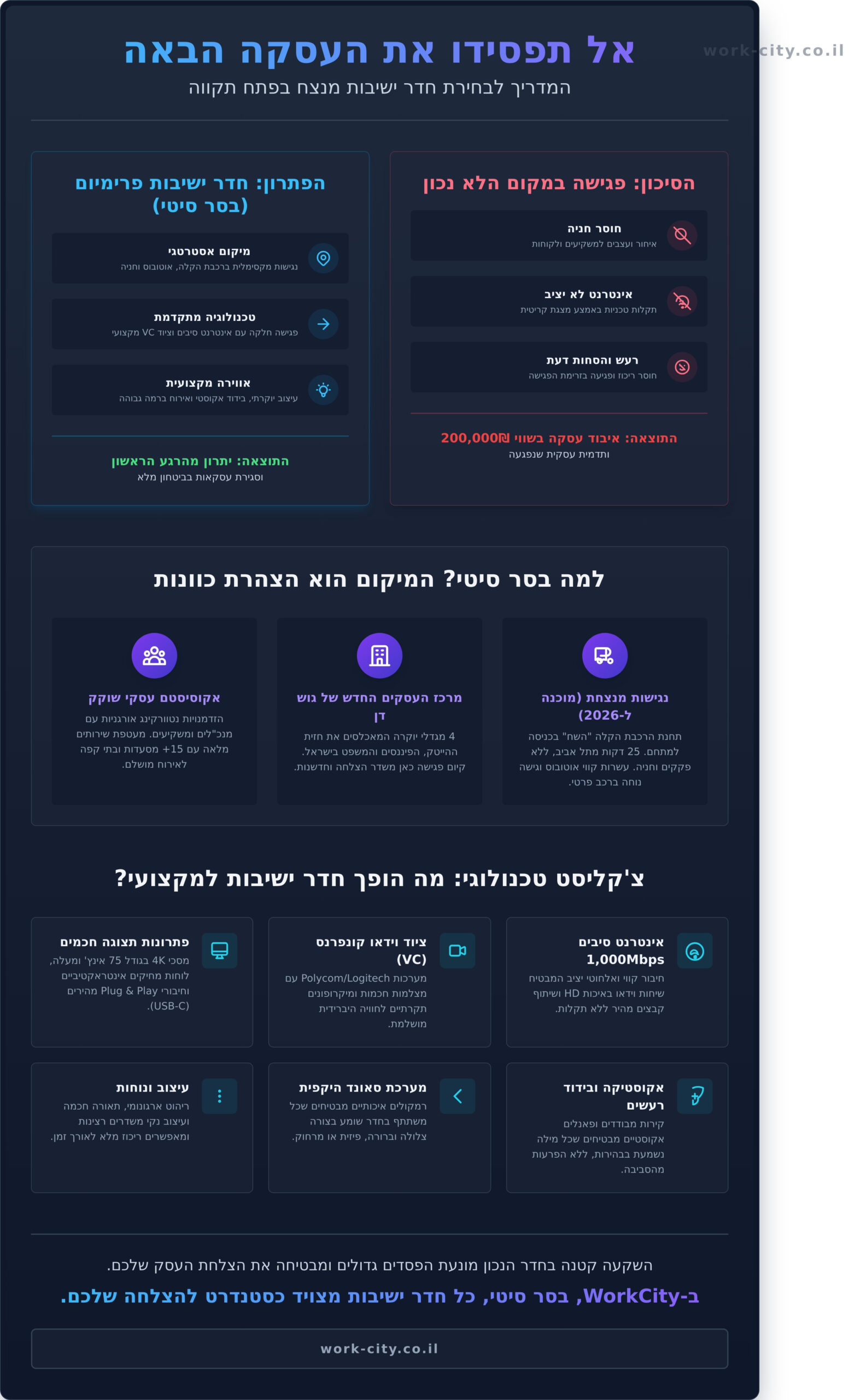 חדר ישיבות להשכרה בפתח תקווה: המדריך המלא לסגירת עסקה במתחם בסר סיטי (2026)
