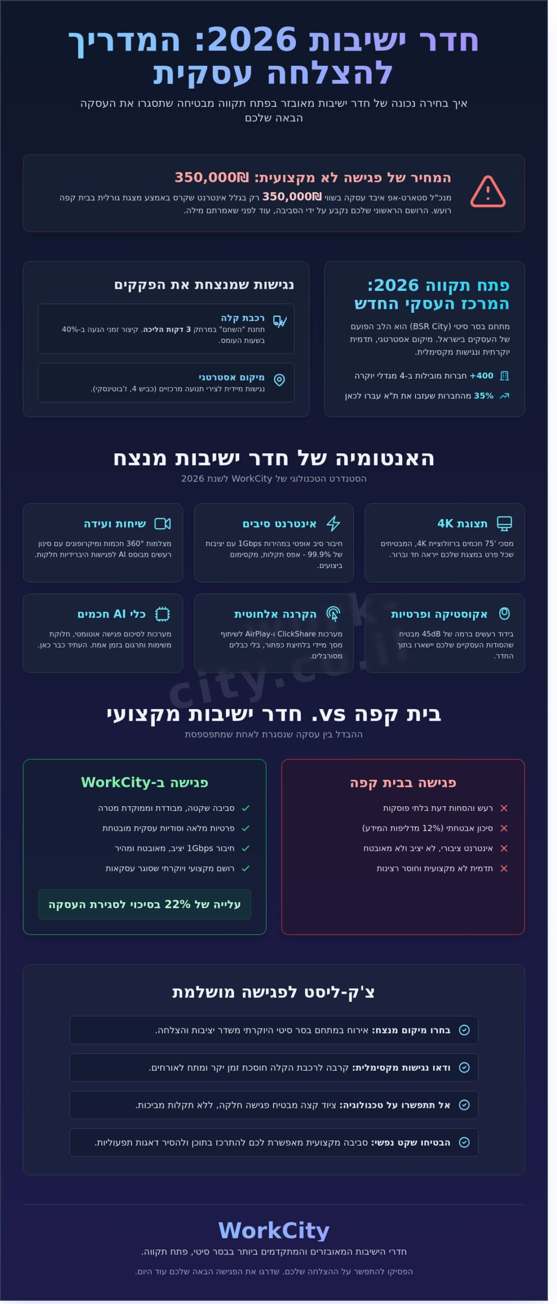 חדר ישיבות מאובזר בפתח תקווה: כל מה שצריך לפגישה מנצחת ב-2026