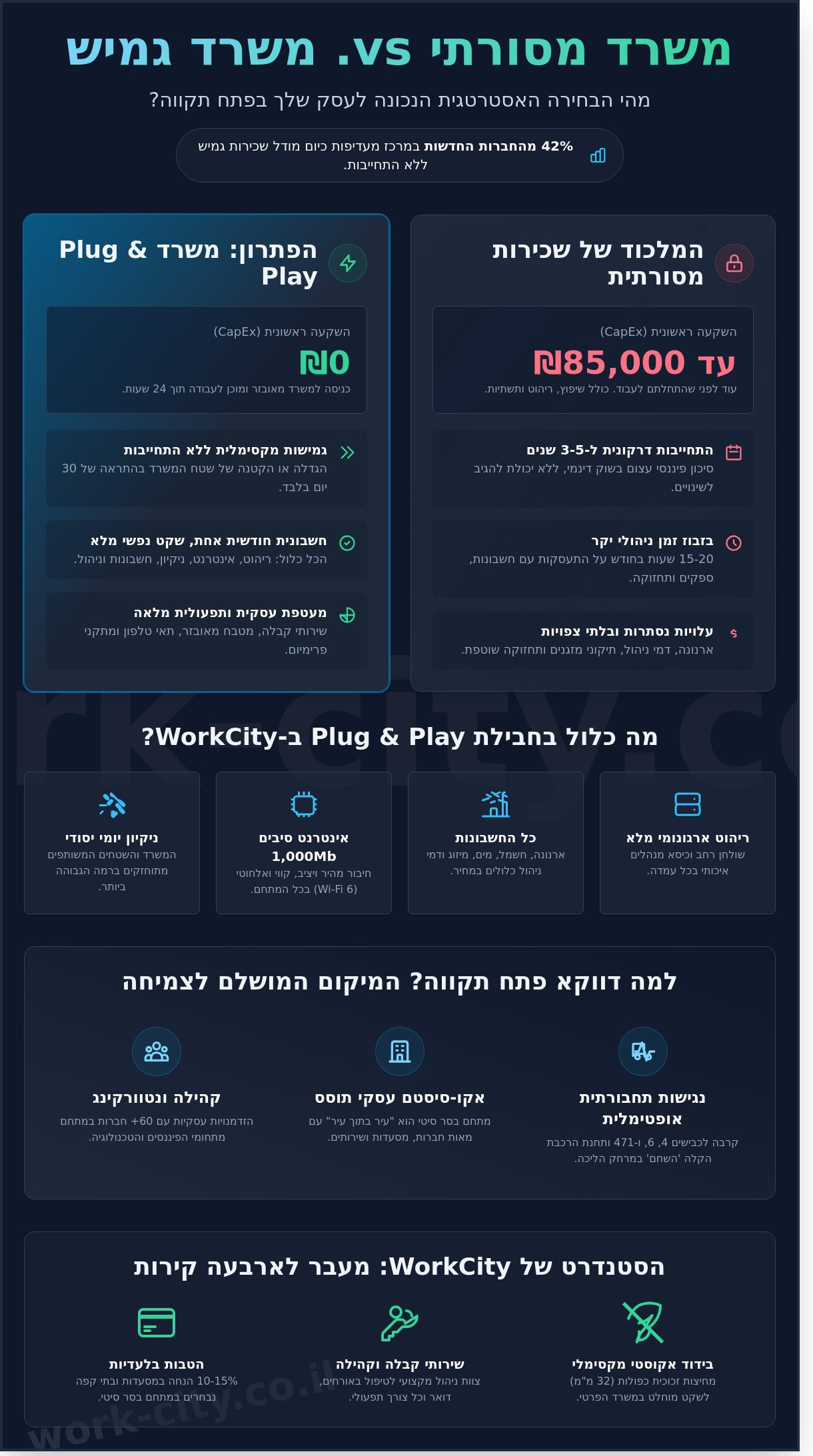 משרד להשכרה לטווח קצר בפתח תקווה: גמישות מקסימלית בלב העסקים - Infographic