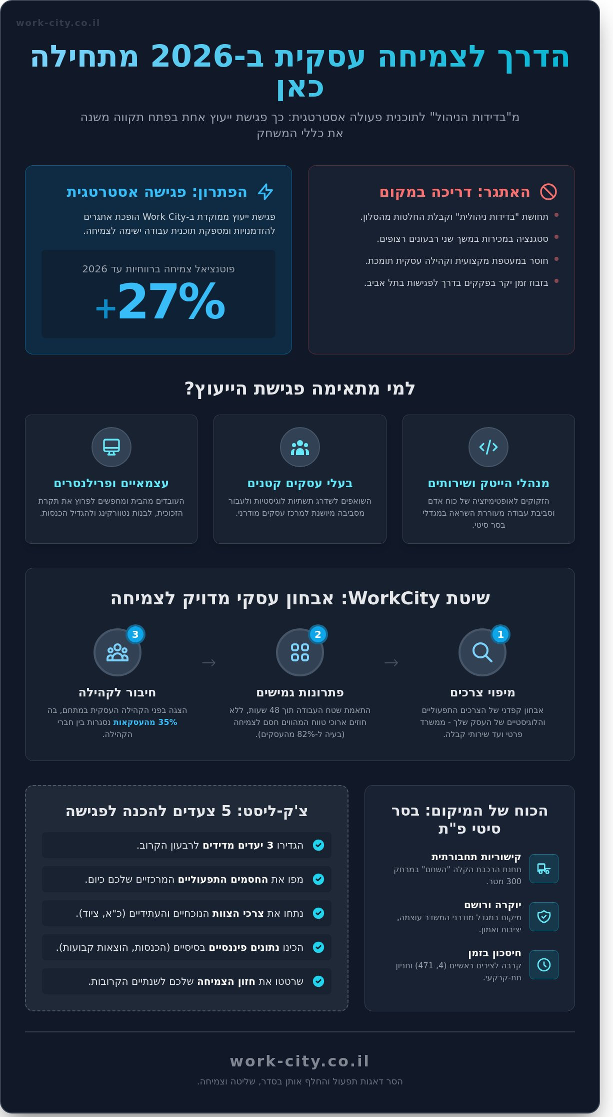 פגישת ייעוץ לעסקים בפתח תקווה: כך תבחרו את המקום והמסלול לצמיחה ב-2026 - Infographic