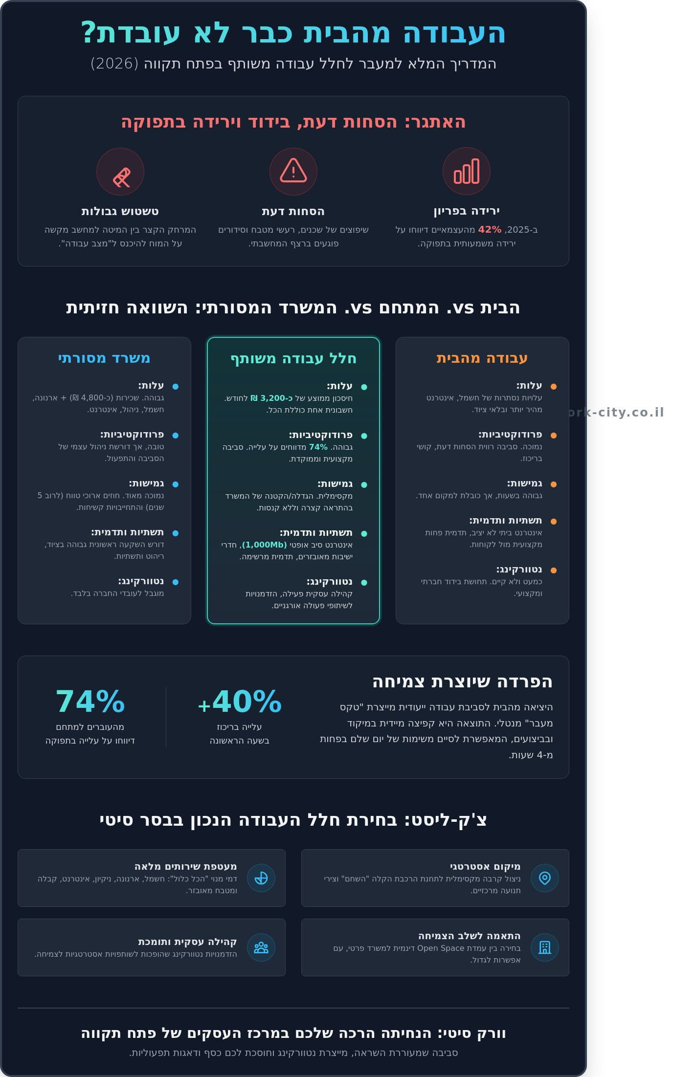 מעבר לחלל עבודה משותף בפתח תקווה: המדריך המלא למעבר מוצלח ב-2026 - Infographic