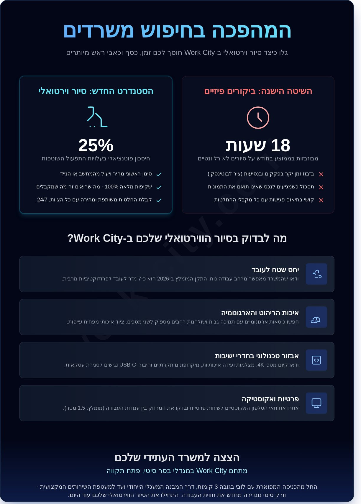 סיור וירטואלי במשרדים בפתח תקווה: הצצה למתחם וורק סיטי (2026) - Infographic